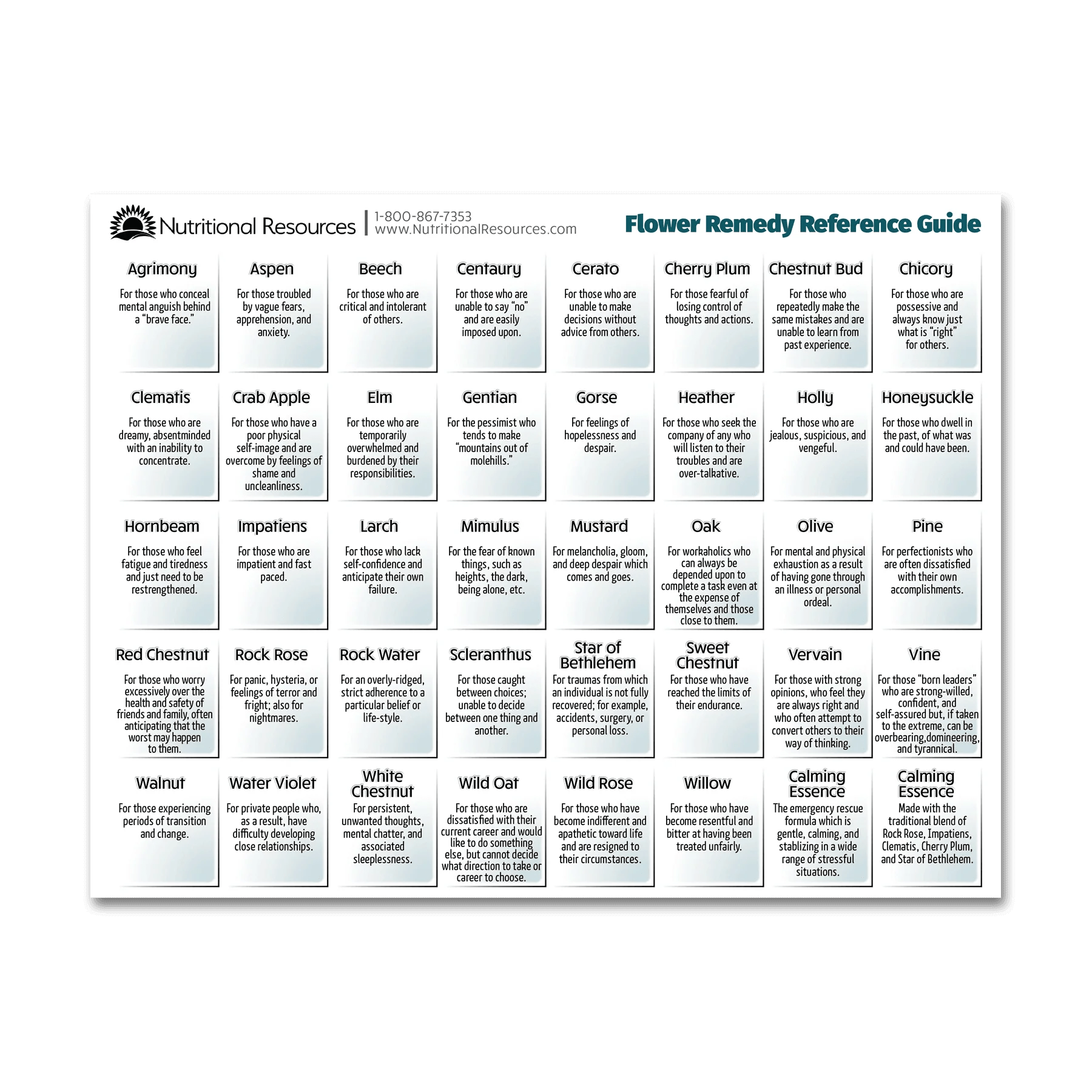 Flower Remedy Reference Chart