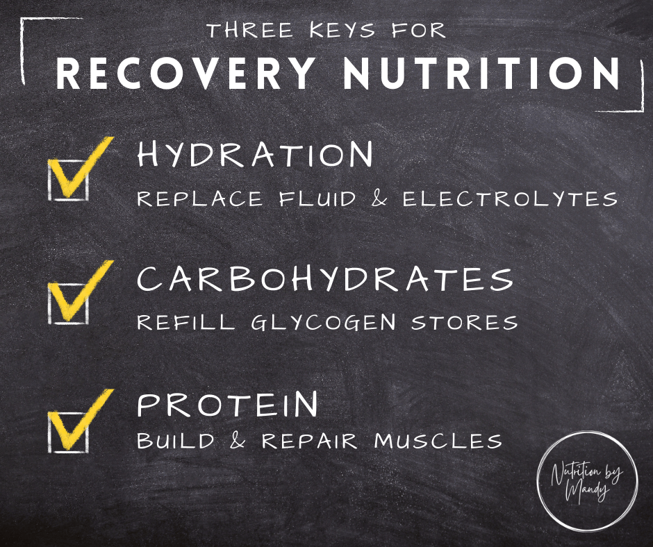 Key Recovery Nutrition Strategies for Competitive Athletes Nutrition