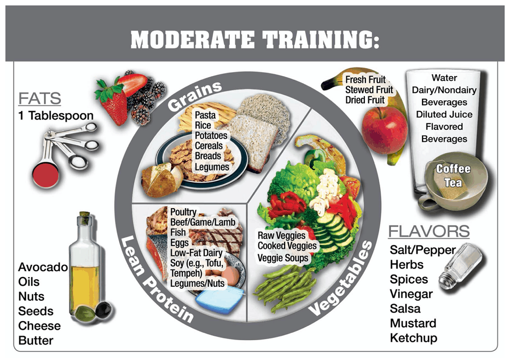 Sample Long Distance Runners Diet Plan Nutrition for Running