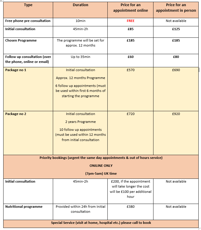 Prices & Packages Functional Medicine Nutrition Fruition