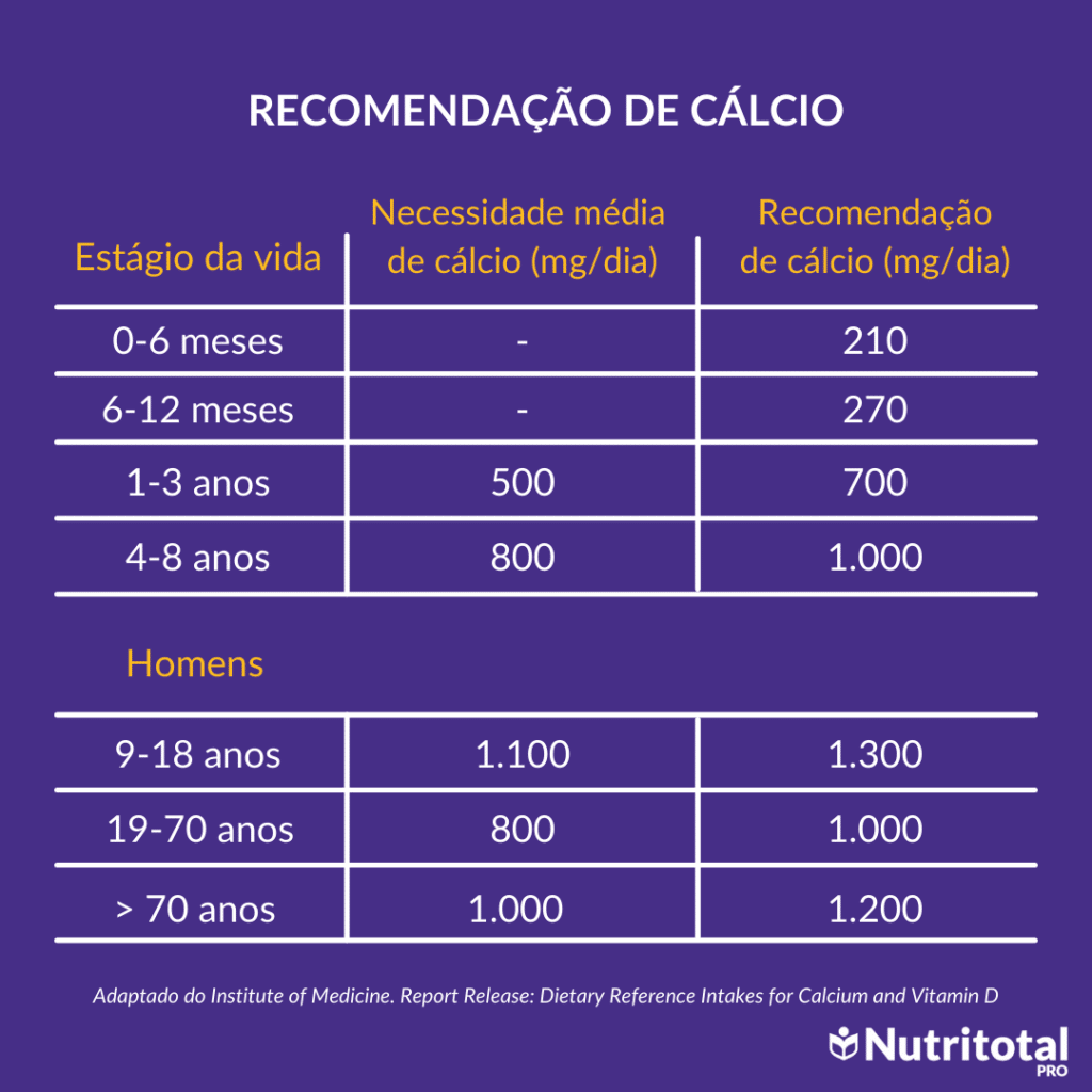 Como ingerir quantidade suficiente de cálcio sem usar laticínios na