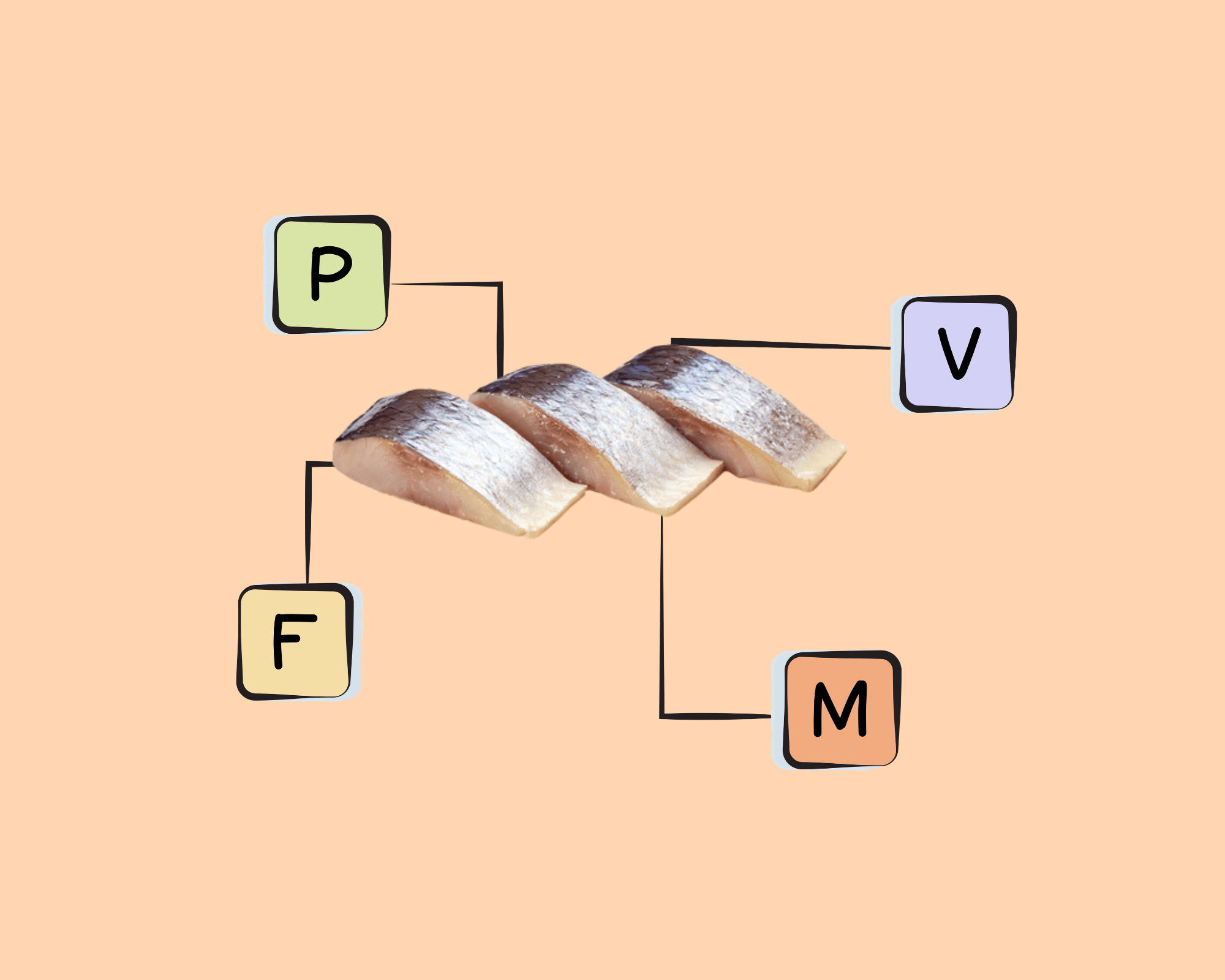 Atlantic Mackerel Nutrients