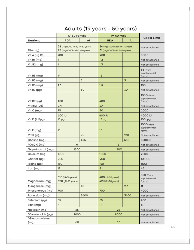 Top 25 Foods for Every Nutrient EBook Nutrivore