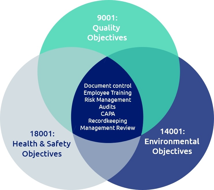 Quality, Environment, Health & Safety NutriXperts