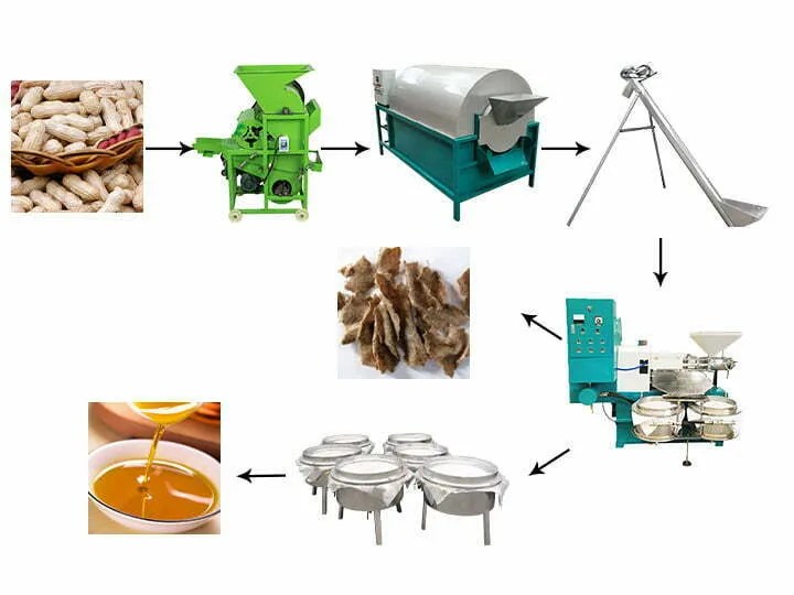 peanut oil press machine for sale/large peanut oil processing plant
