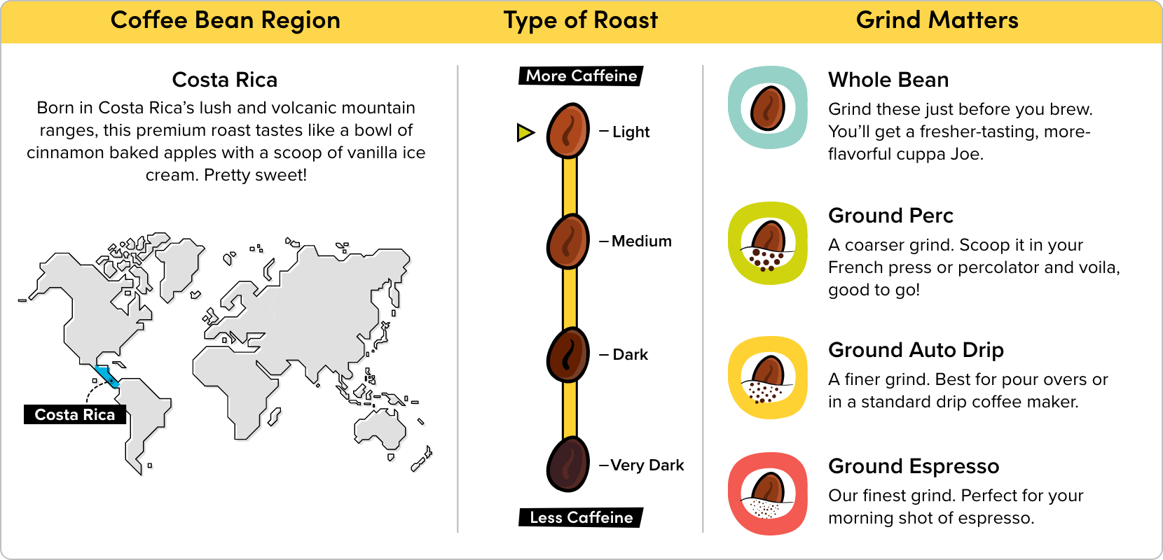 Costa Rican Coffee (Whole Bean)