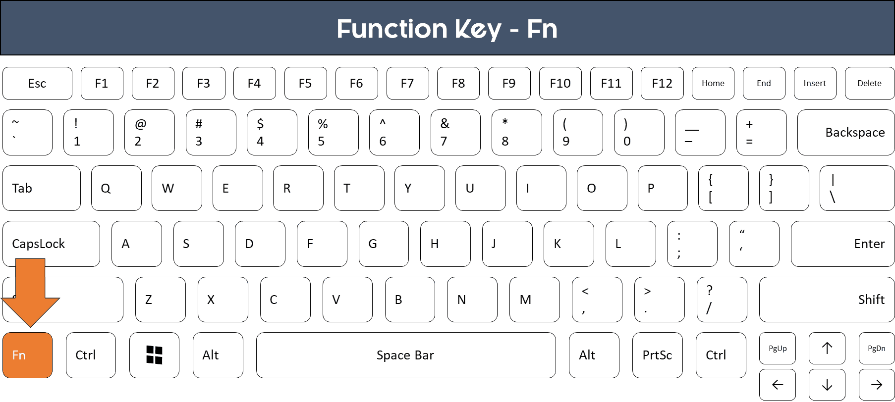 Fix Keyboard Shortcuts Not Working Nuts Bolts Speed Training