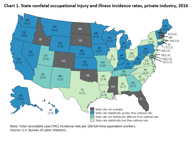 Workplace Injury Lawsuit Statistics Nutt Law Office