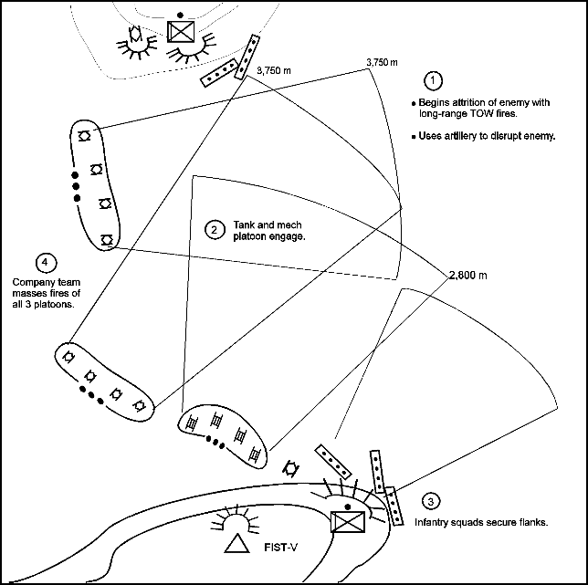 FM 711 Chapter 4 Defensive Operations