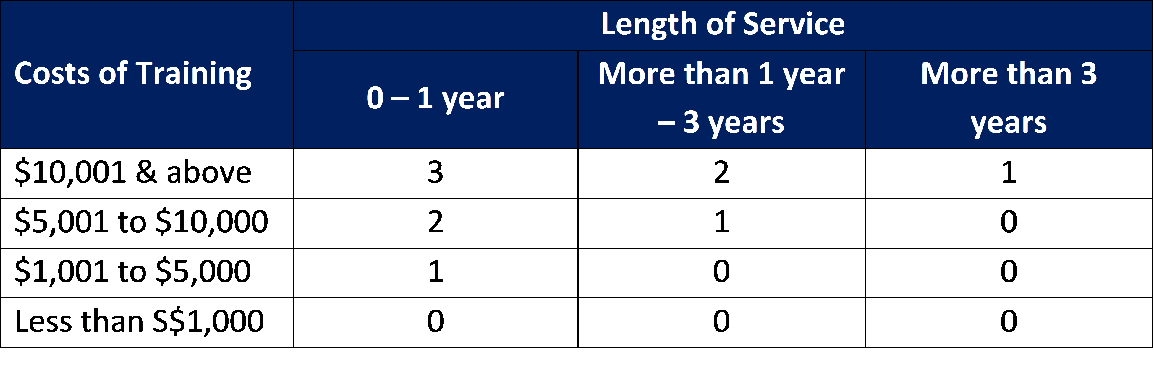A StepByStep Guide on Developing Employees to Reach Their Full