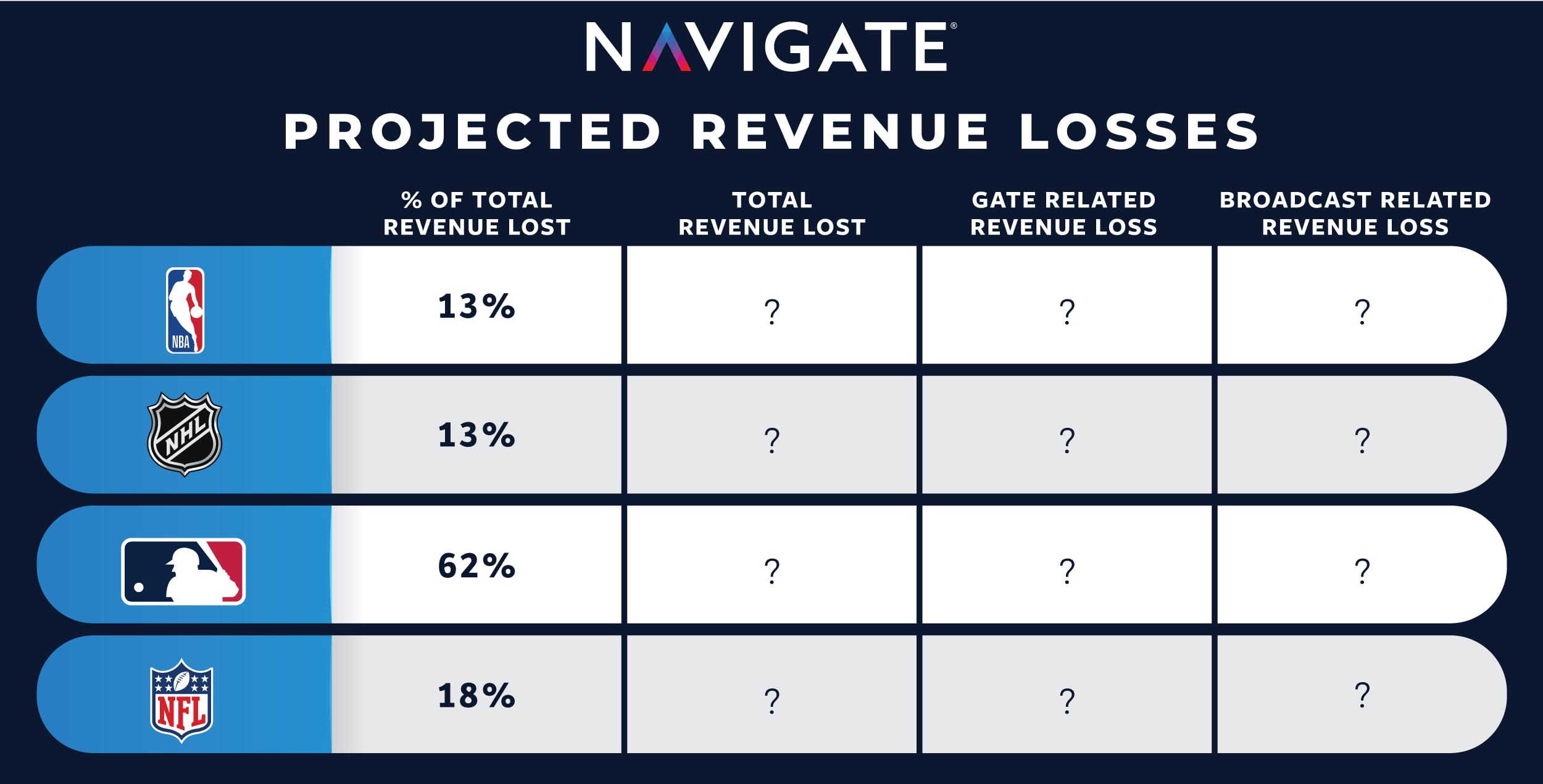 COVID’s Impact & Future of Sports Revenue Navigate Blog
