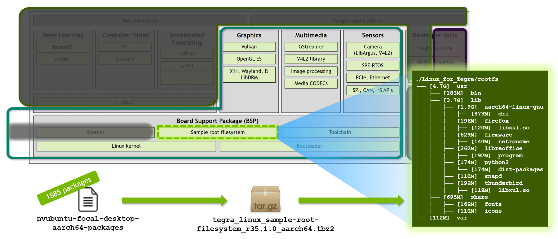 Minimized L4T Guide to Minimizing Jetson Disk Usage
