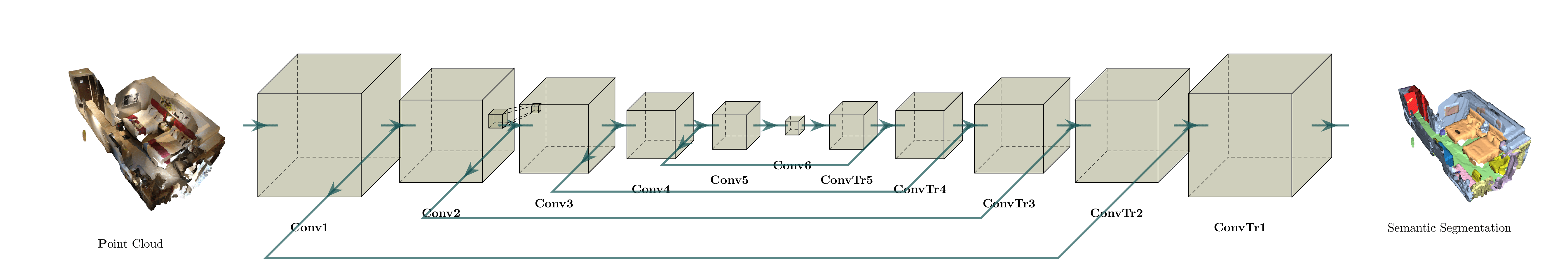 4D SpatioTemporal Minkowski Convolutional Neural Networks