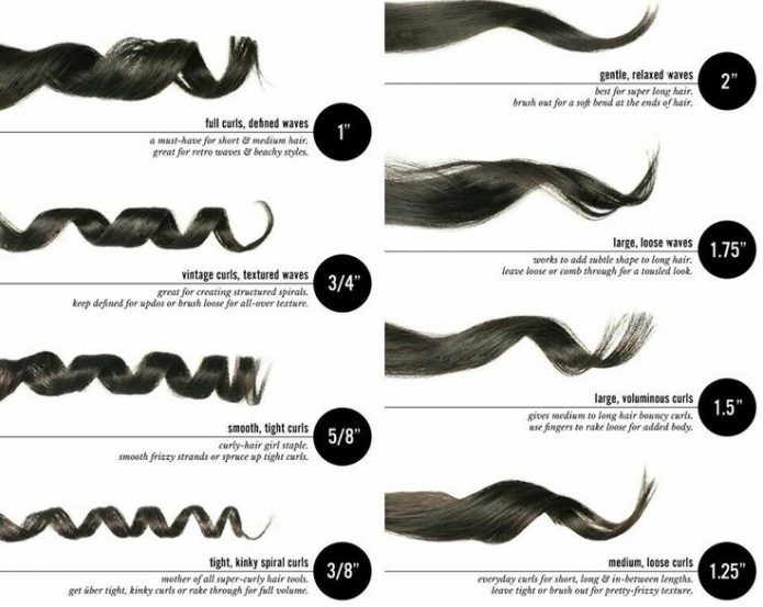 Beauty Buzz Andi's take on curling irons, wands and more