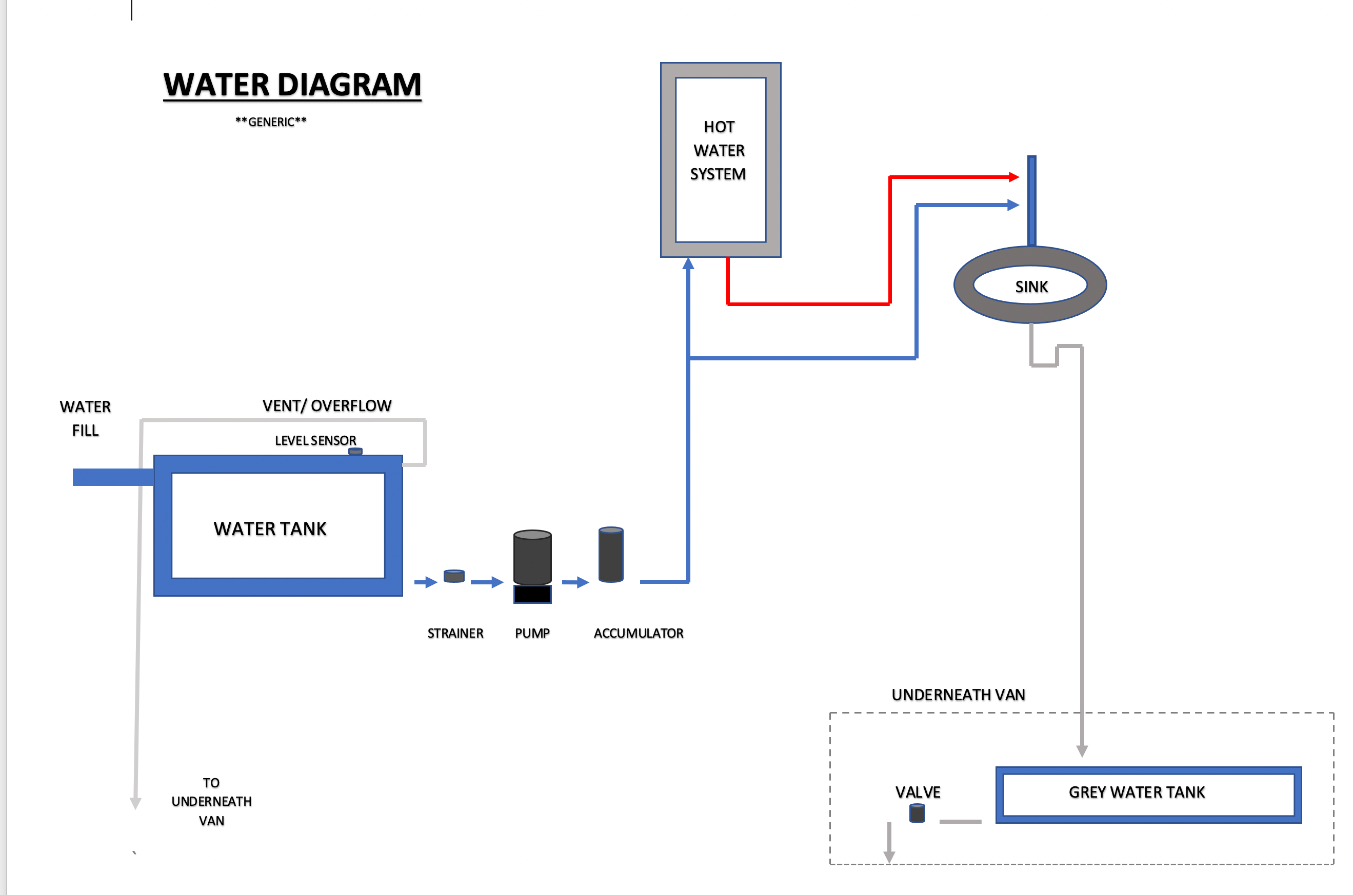WATER DIAGRAM | NW Conversions