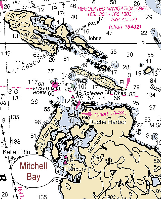 Nautical Miles From/To Mitchell Bay, San Juan Is.