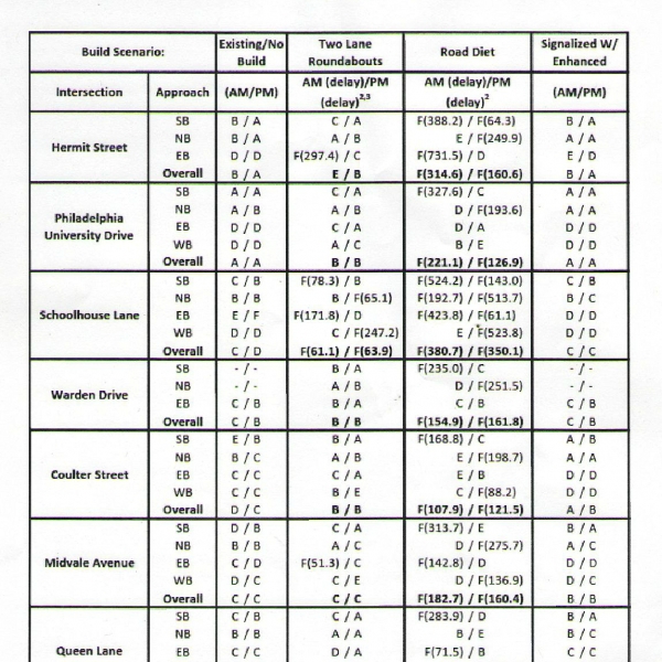 PennDOT Part 1 Summary & Slideshow The NW Local Paper