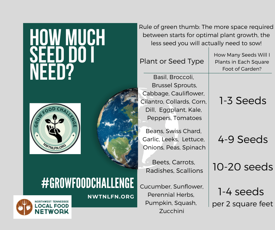 How Much Seed Do I need Northwest Tennessee Local Food Network