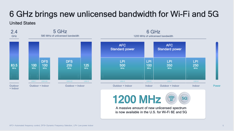 Why 5G NRU is such an ‘important chapter’ in cellular connectivity