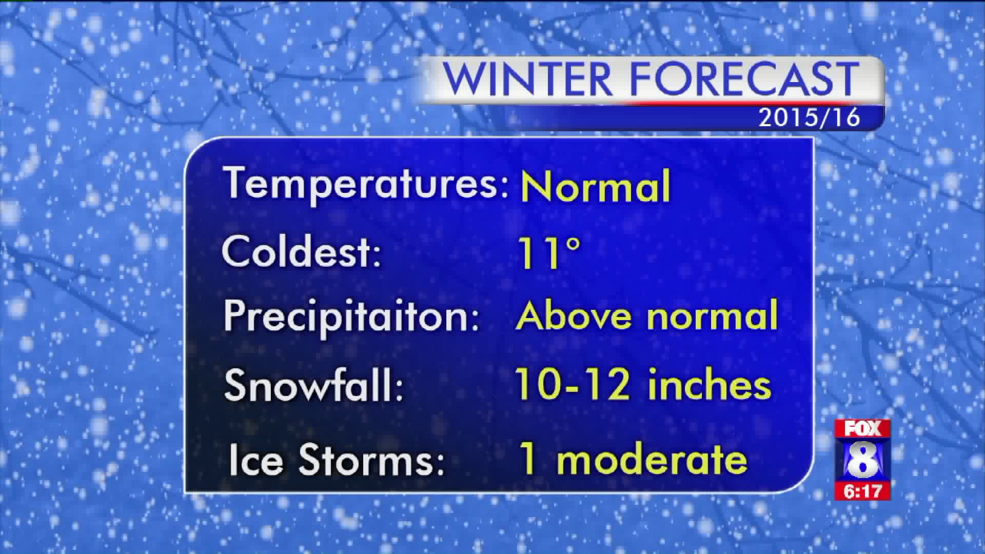 Van Denton shares longrange winter weather forecast FOX8 WGHP