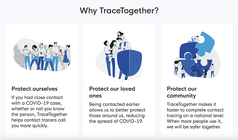 The system is essential for singapore to enter phase 3. Download Trace Together and Let's Fight this Virus ...