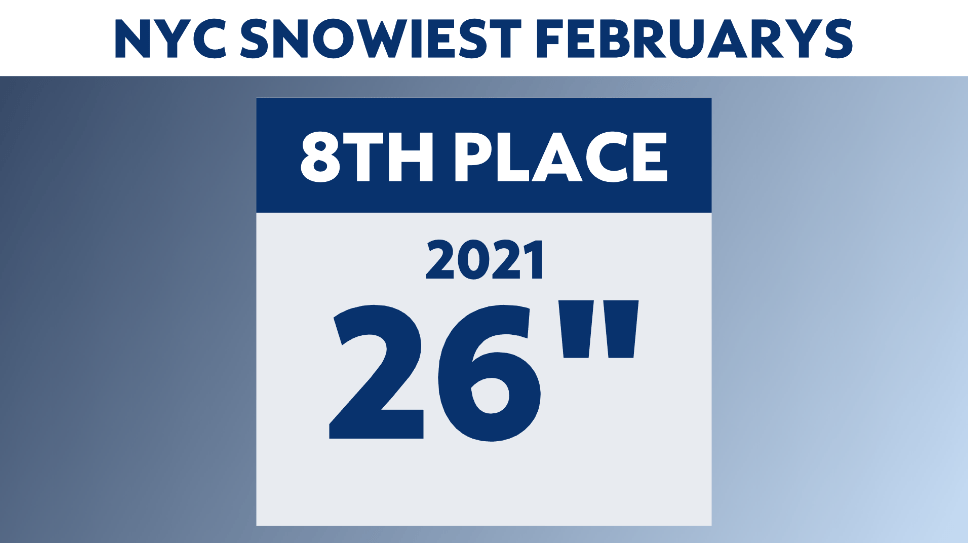 NYC Will Remember February 2021 for Many Years To Come