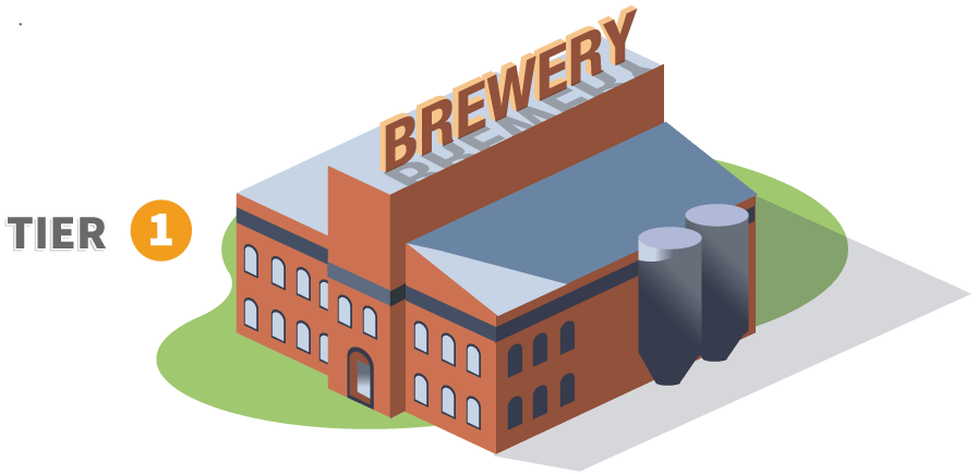 Explore the Three Tiers NY State Beer Wholesalers Association