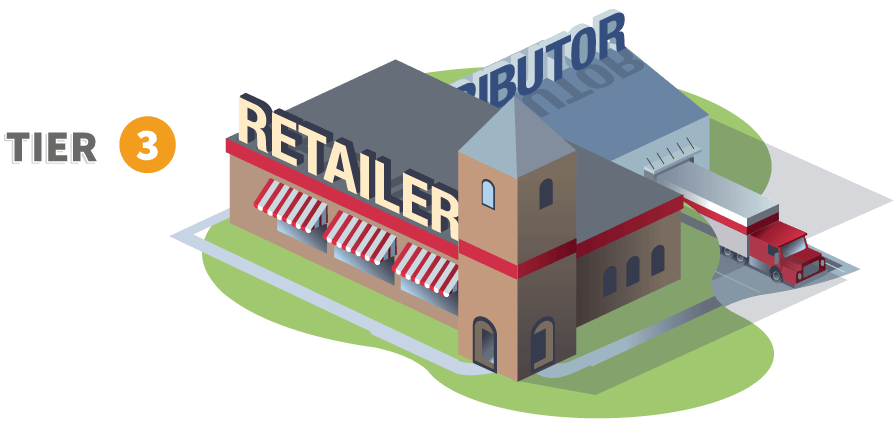 Explore the Three Tiers NY State Beer Wholesalers Association