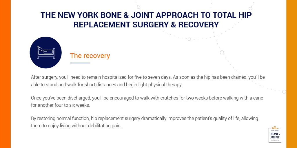 Best Total Hip Replacement Surgeon in NYC NY Bone & Joint