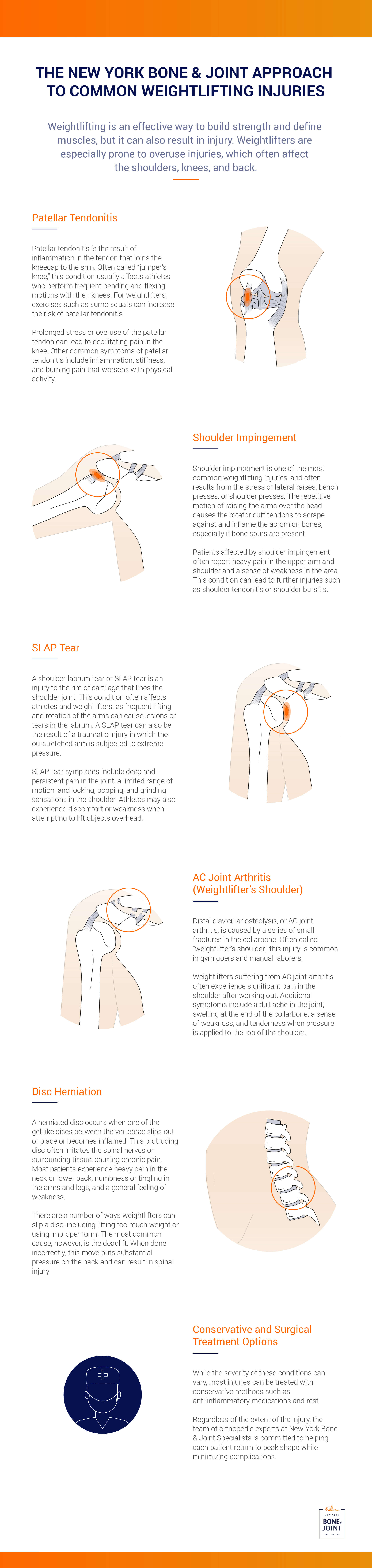 Weightlifting Injuries New York Bone & Joint Specialists