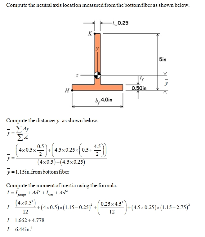 The crosssectional dimensions of a beam are shown in Fig....get 4