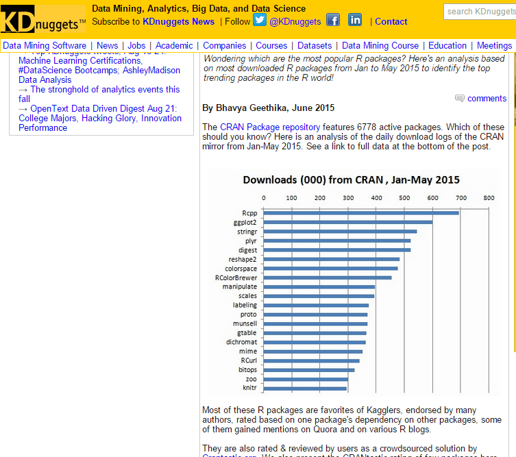Most popular R packages and R package dependency visualization. LaptrinhX