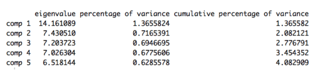 Kaggle Predicting Allstate Auto Insurance Severity Claims NYC Data