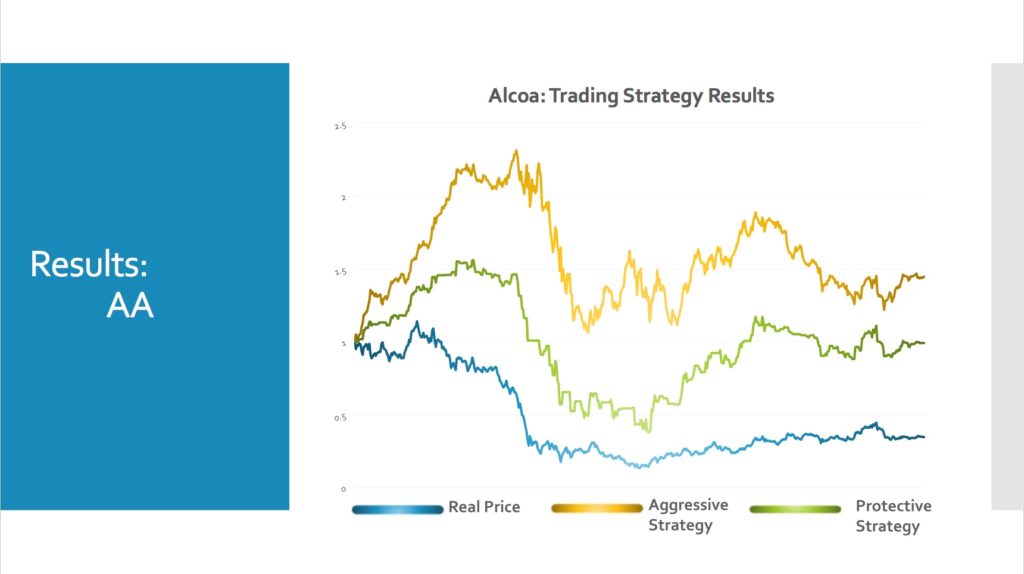 EventDriven Stock Prediction Data Science Blog