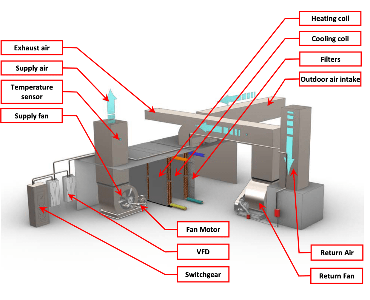 AHU Fans Measurement Guide NYC Energy Tools
