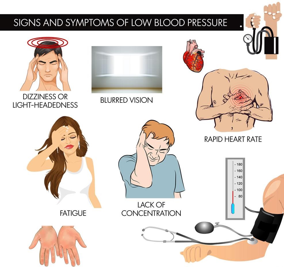Low Blood Pressure Can Be a Sign of Heart Disease