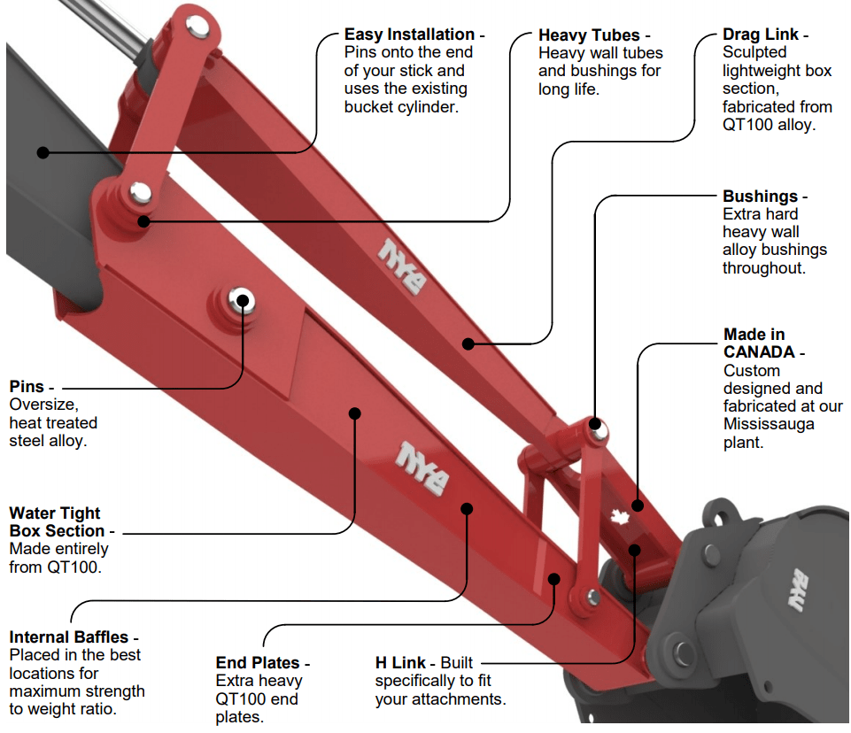 ParallelLink Extensions Nye Manufacturing Ltd.