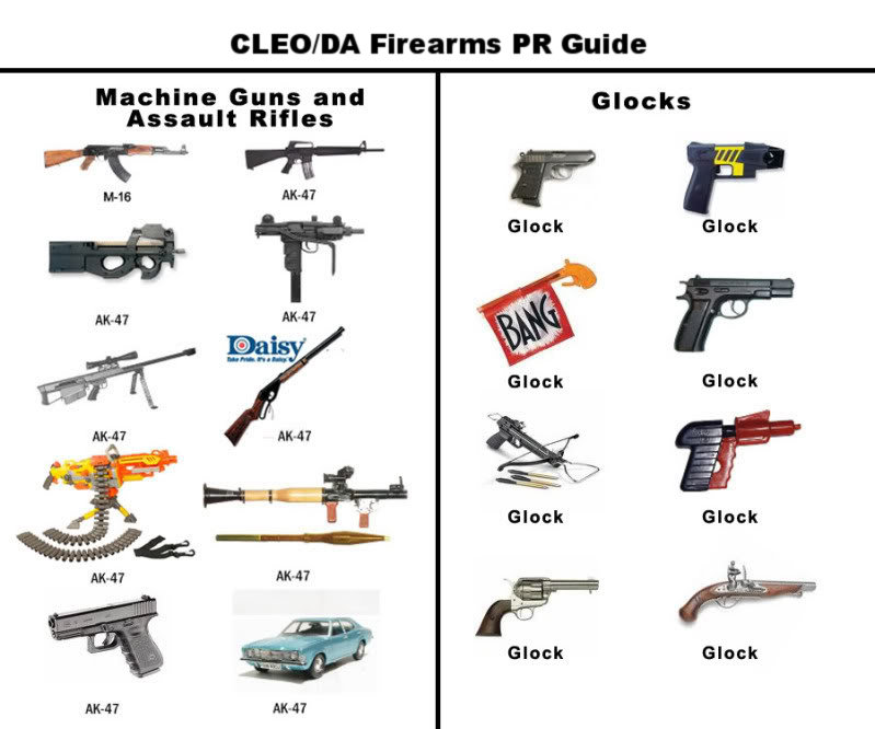 True definition of “assault rifle.”