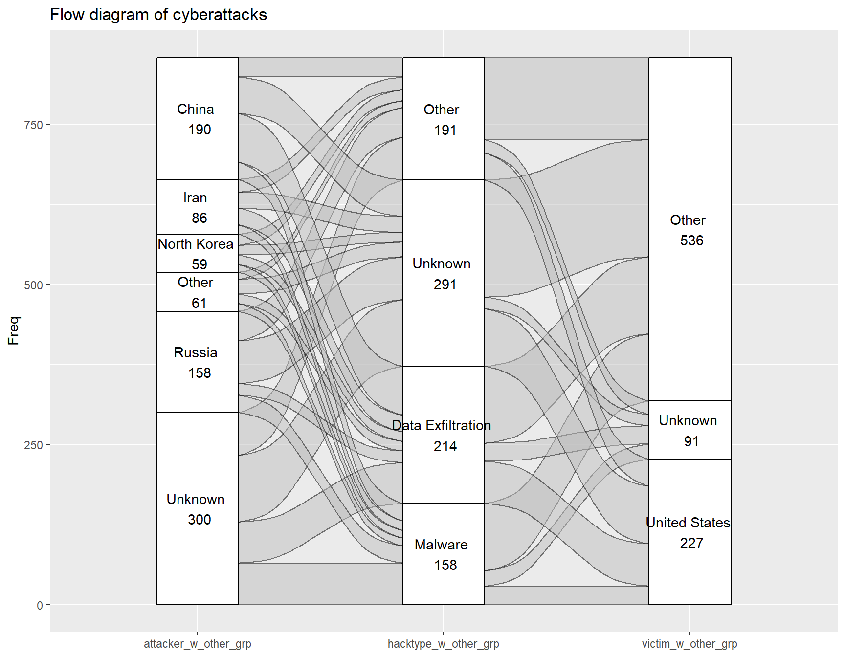 Chapter 4 Results | Visualization of Cybersecurity Incidents
