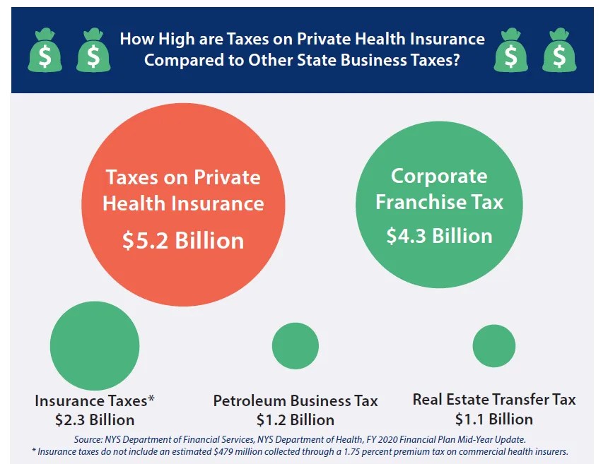 Insurance Premium Tax 2020 Irs Suspending Requirement To Repay Excess