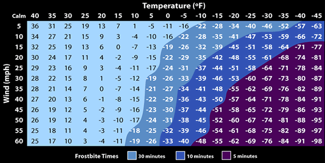 Mt Washington Ski Weather NY Ski Blog