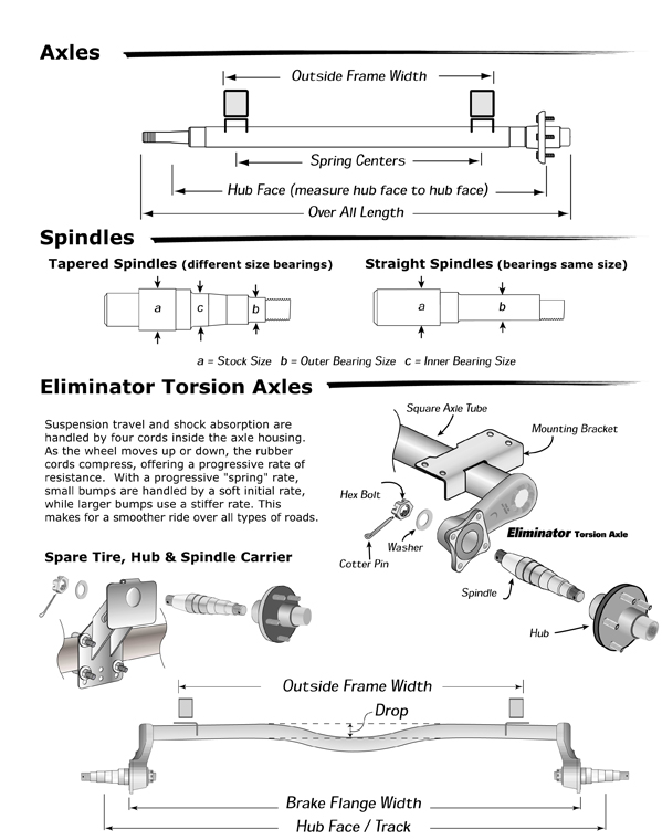 Trailer Terminology NY Trailers Inc