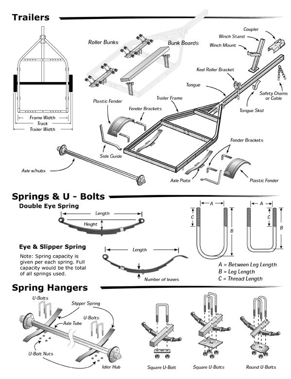Trailer Terminology NY Trailers Inc