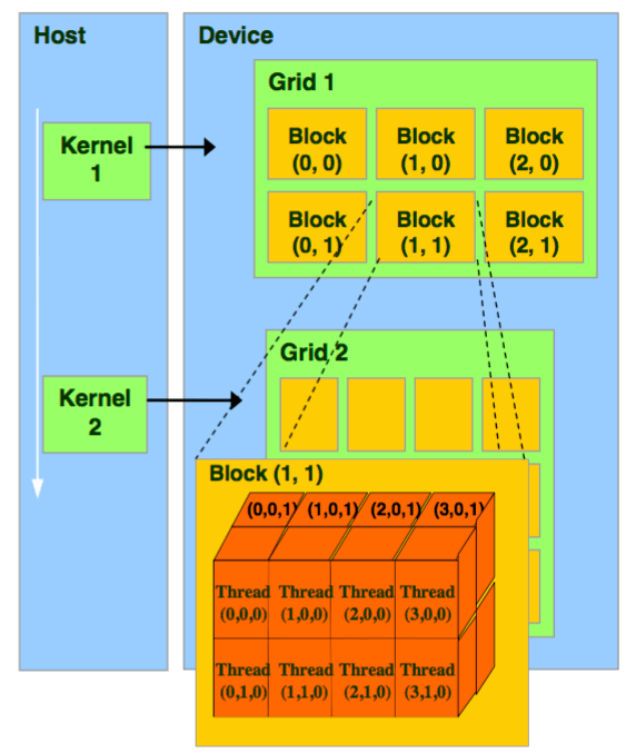 Matrix Matrix Multiplication On The Gpu With Nvidia Cuda Quantstart