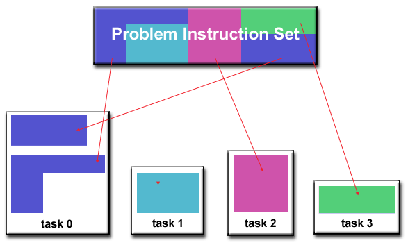 Python MPI Problem