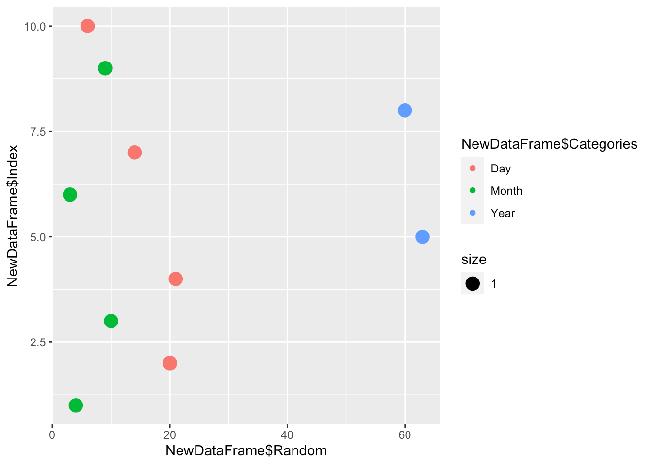 Understanding Functions R