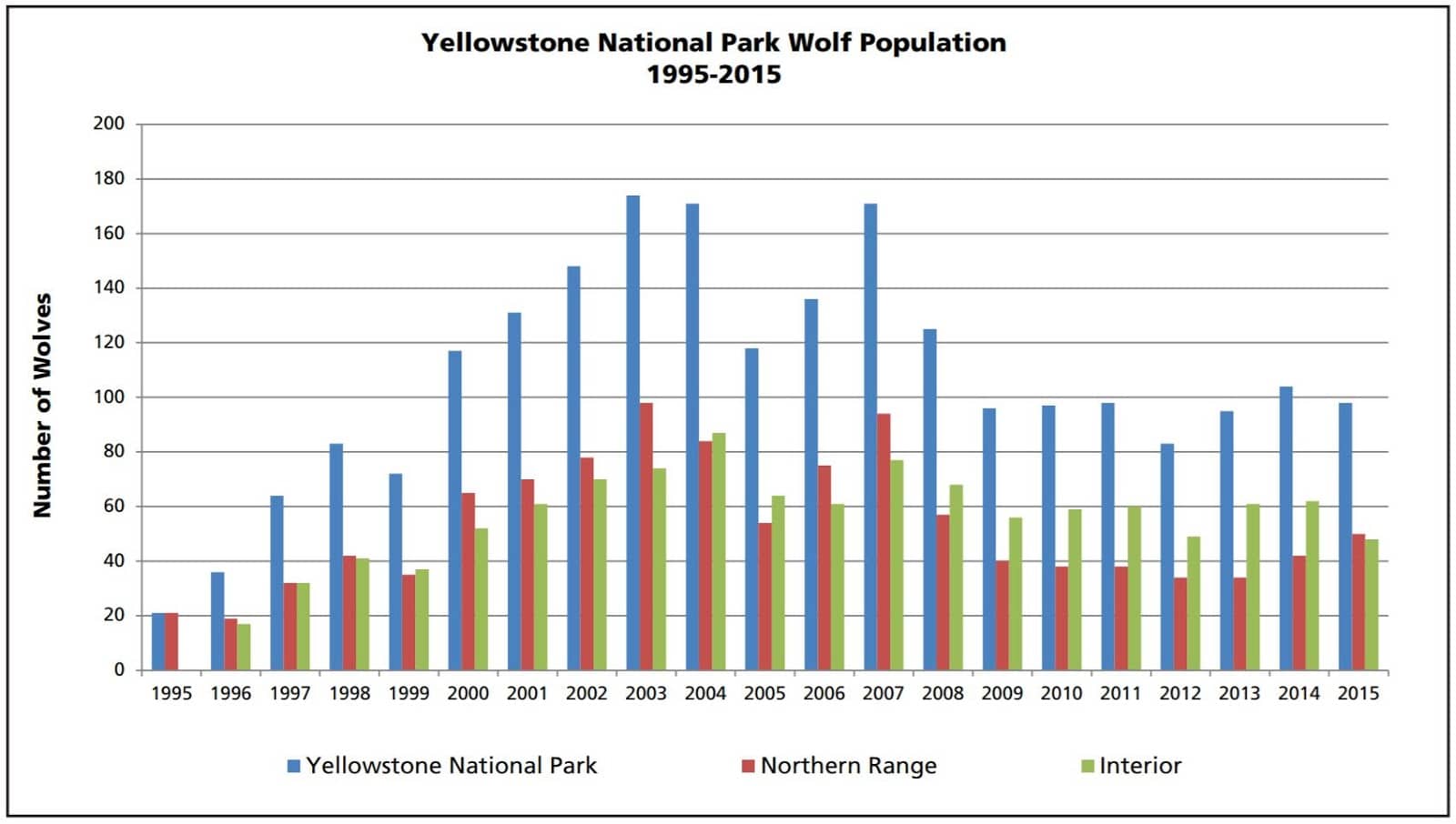 Wisconsin Wolf Survey Suggests Wolf Population Could Be Stabilizing