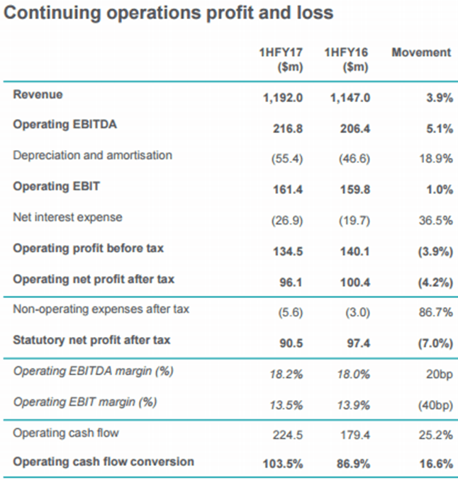 Healthscope Ltd Kalkine AU