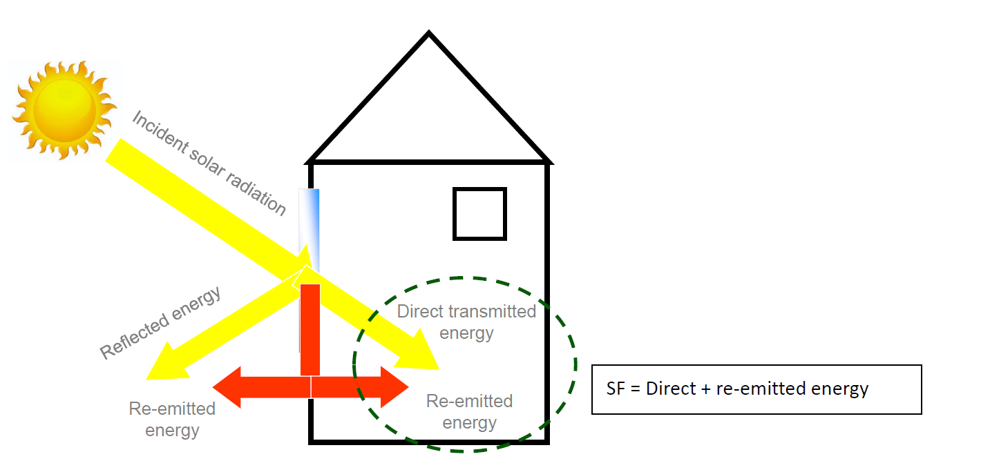 High Performance Glazing NZEB