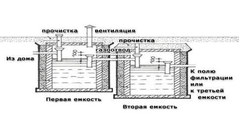 Иллюстрация к материалу «Можно ли делать сливную яму под баней. Сливная яма для бани»